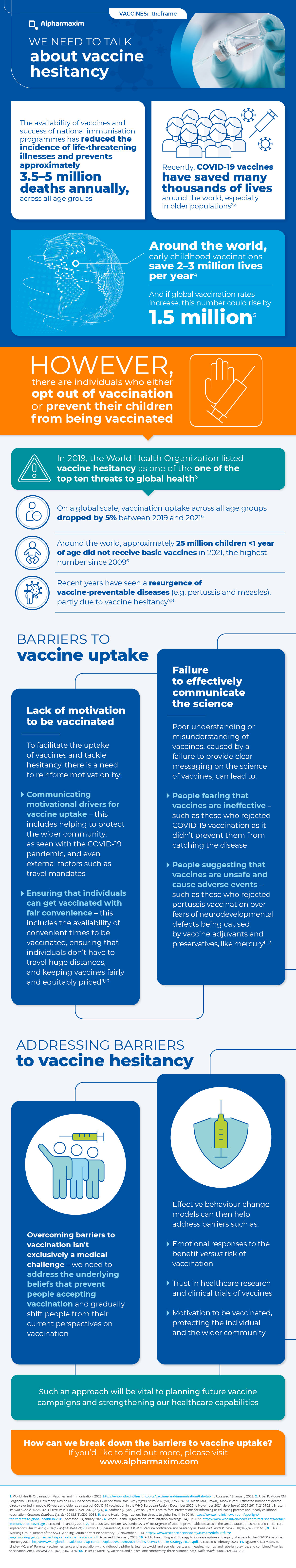 Vaccine Hesitancy Infographic
